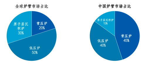 破壁之路 欧诺半导体新一轮融资与金融服务新伙伴的诞生