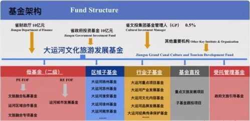两化融合服务联盟金融工作委员会一周引导基金报告第49期 金融业务流程外包发展解析
