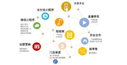 餐道携手美团外卖 共探全渠道运营新路径，打造精品沙龙赋能金融业务流程优化