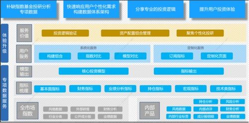 富国基金“指数基金智能投资决策系统”荣获金融科技大奖，赋能指数投资新未来
