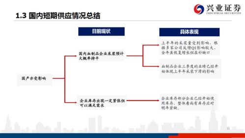 血制品行业跟踪报告 海外疫情冲击采浆量，国内人白供应紧张态势延续