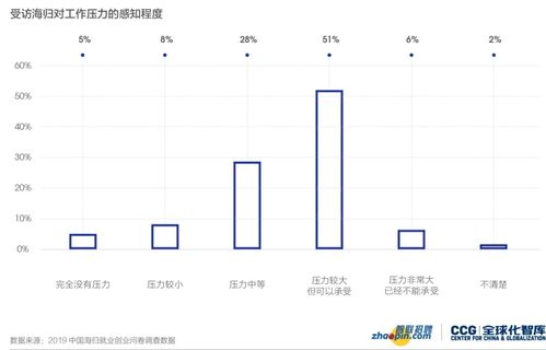 海归纷纷归国深造 薪资与情感才是主计