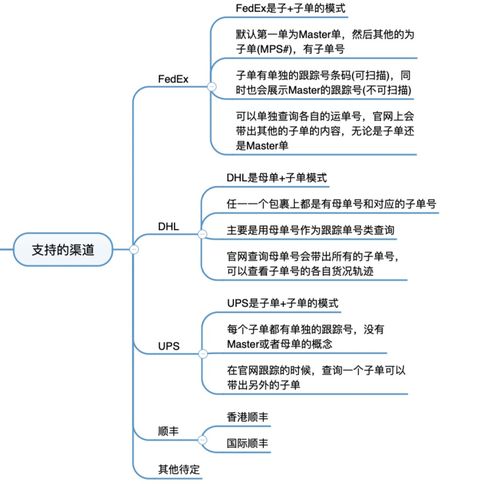 跨境电商海外仓OMS核心解析 物流渠道、物流产品与物流下单的金融流程协同